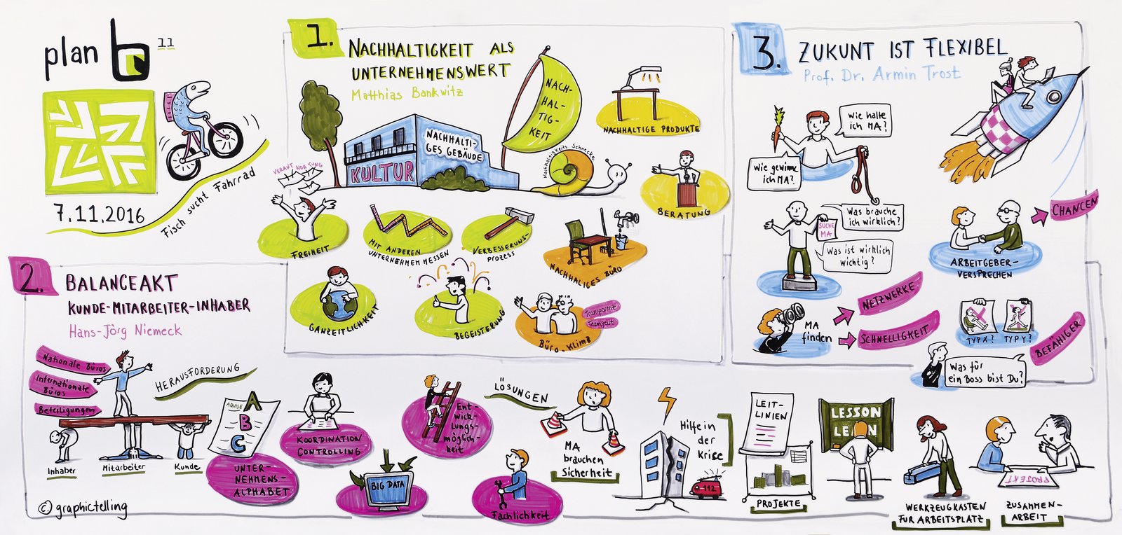 Das grafische Protokoll des Tages von Marie Hübner