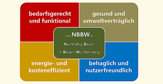 NBBW Version 2017 seit August online