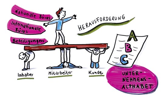 Beratungsangebot nutzen