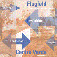 6. Landschaftsarchitektur-Quartett 