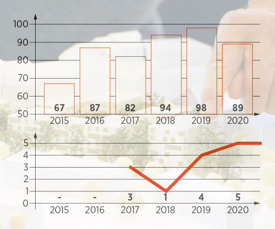 Gibt es genug Architektenwettbewerbe in Baden-Württemberg?