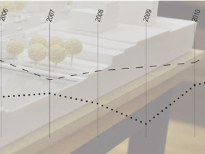 Wettbewerbsstatistiken